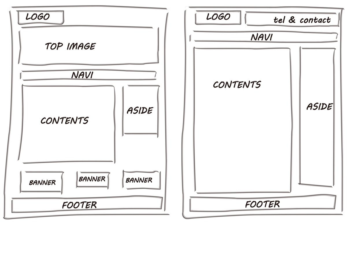 HTMLの構造イラスト